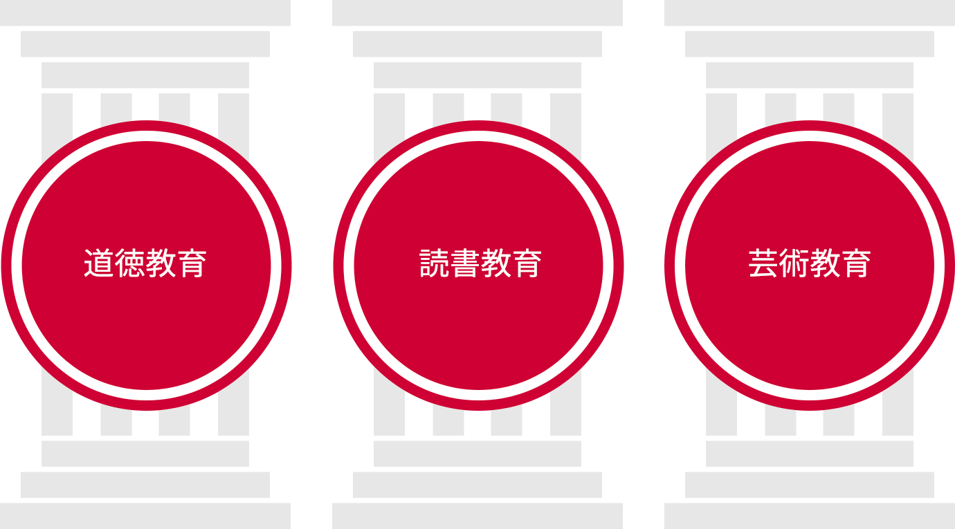 基本的教育活動